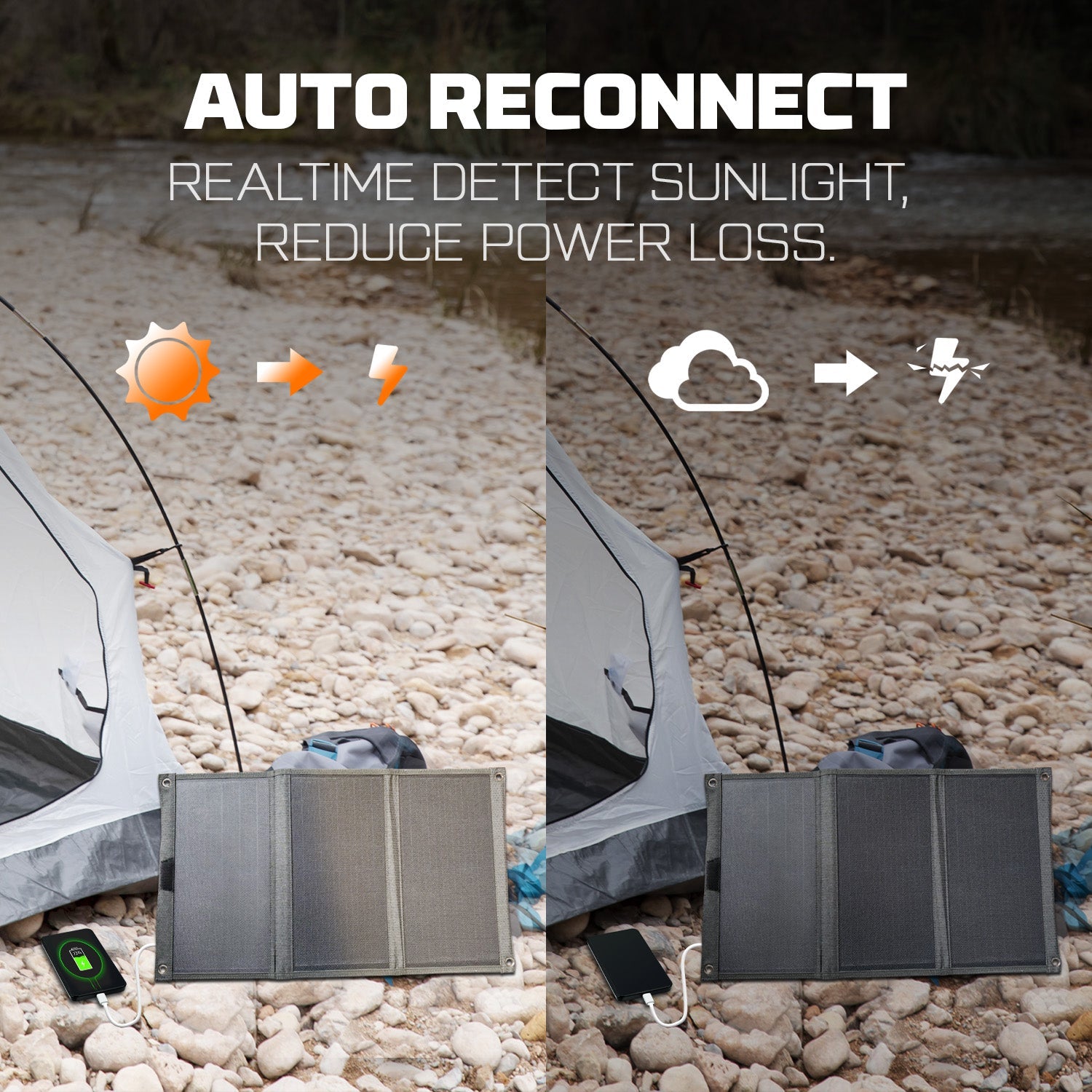 Powerwin Portable Solar panel 33W for outdoor hiking & cycling