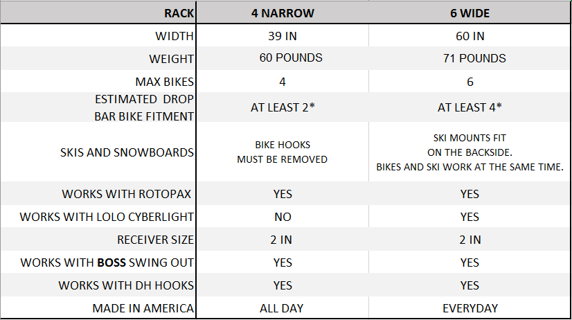 Lolo Racks 4 bike rack for 2" inch hitch with standard pull pin tilting