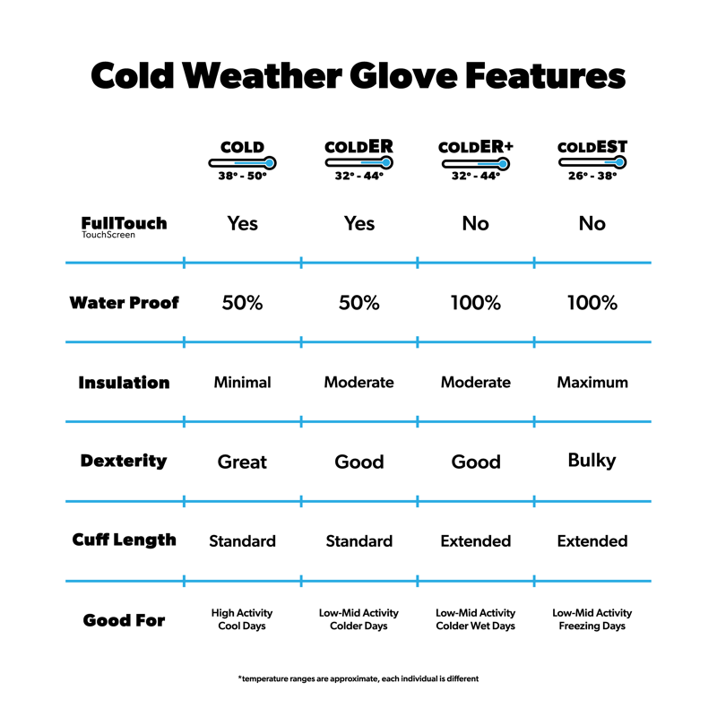 ColdEST Weather Gloves - Dead Trippin'